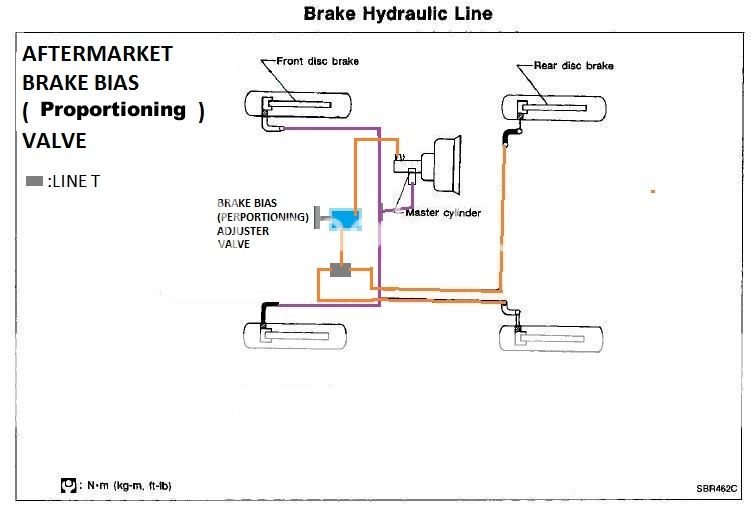 How To ABS Delete with or without aftermarket Brake Bias valve
